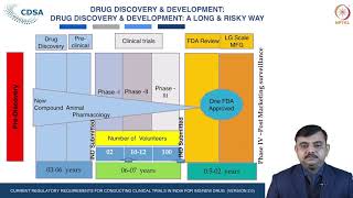 Drug development process Overview [upl. by Sopher513]