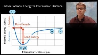 Covalent Bonding [upl. by Nuj]