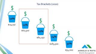 Tax Efficient Retirement Withdrawal Strategies to Avoid Taxes in Retirement [upl. by Caneghem]