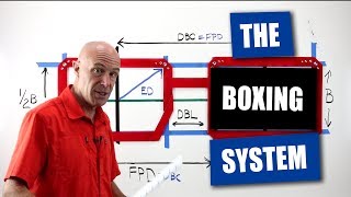 Optician Training  The Boxing System [upl. by Fihsak]