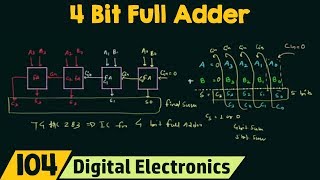 4 Bit Parallel Adder using Full Adders [upl. by Allemahs]