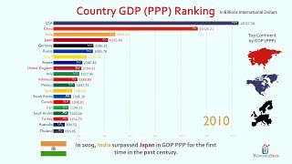 Top 20 Country GDP PPP Ranking History 19802023 [upl. by Spooner]