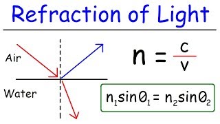 Refraction of Light [upl. by Barbur]