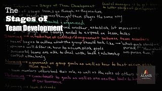 Tuckmans Stages of Team Development [upl. by Philo435]