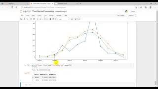 Time series Forecasting based on LSTM and ARIMA approaches [upl. by Aifoz869]