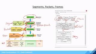 Understanding Segments Packets and Frames  Data Encapsulation Series [upl. by Tonia]