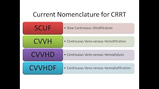 Continious Renal Replacement Therapy  CRRT  Dr Fatimah Almishkab [upl. by Hobbie]