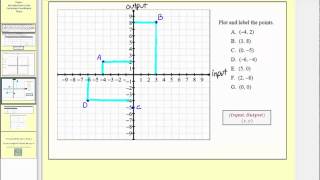 Introduction to the Cartesian Plane  Part 2 L81B [upl. by Llertnek936]