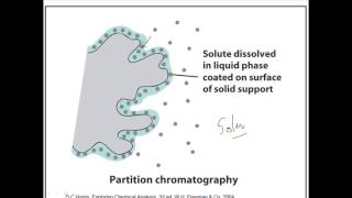 Partition chromatography [upl. by Hebe]