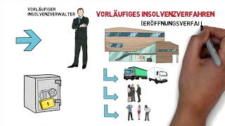 Insolvenzverfahren [upl. by Yedoc297]