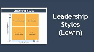 Leadership Styles Explained Kurt Lewin [upl. by Anitnamaid368]