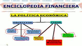 Política Económica  enciclopediafinancieracom [upl. by Bumgardner]