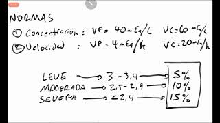 correccion de potasio [upl. by Eicats]