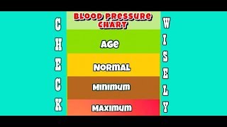 Blood Pressure chart Age wise Must Know Every One [upl. by Awra761]