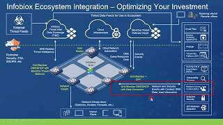 Infoblox DNS DHCP amp IPAM DDI  Core Network Services [upl. by Baron206]