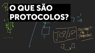 O que são protocolos [upl. by Peisch240]