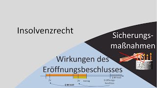 Insolvenzrecht 5  Sicherungsmaßnahmen  Eröffnungsbeschluss [upl. by Naleag]