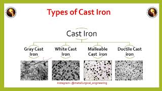 Cast Iron Detail of cast iron Types Applications and properties [upl. by Sacks797]