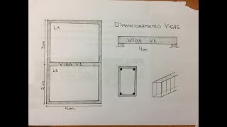 DIMENSIONAMENTO DE VIGAS PARTE 1 REAÇÕES DE APOIO PASSO A PASSO [upl. by Ztnarf]