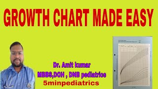 Growth chart plotting for beginners short stature evaluations [upl. by Aiksa132]