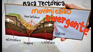 Placa Tectonica Divergente maqueta carton [upl. by Husch]