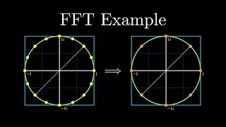 FFT Example Unraveling the Recursion [upl. by Naamann]