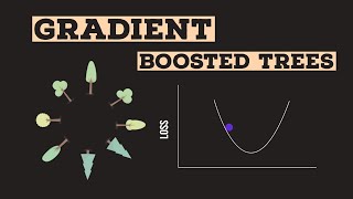 Visual Guide to Gradient Boosted Trees xgboost [upl. by Madge809]