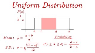 Uniform Distribution EXPLAINED with Examples [upl. by Pelmas932]