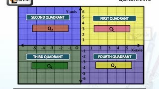 Quadrants  Mathematics [upl. by Ferdinand]