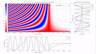 Evanescent and Propagating Waves [upl. by Marten]