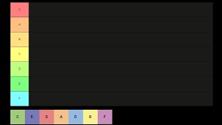 Tiers Tier list [upl. by Reuven]