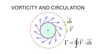 Introductory Fluid Mechanics L13 p8  Vorticity and Circulation [upl. by Tailor]