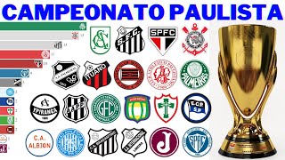 Campeões do Campeonato Paulista 1902  2022  Paulistão [upl. by Eetnom]