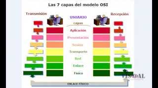 Explicación del Modelo OSI [upl. by Poppas]