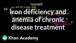 Iron deficiency and anemia of chronic disease treatment  NCLEXRN  Khan Academy [upl. by Ul]