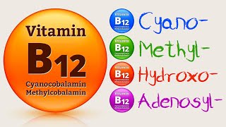 Vitamin B12 FORM – Cyanocobalamin safe Methylcobalamin adequate What I recommend [upl. by Christopher]