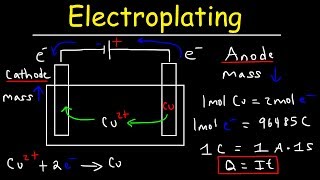 Introduction to Electroplating  Electrochemistry [upl. by Ainsworth696]