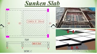 Sunken Slab  Structural design  Civil engineering [upl. by Yrogerg281]