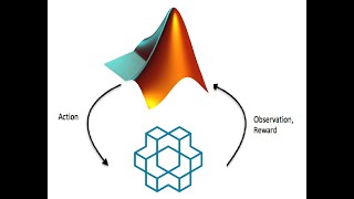 Reinforcement Learning in MATLAB with OpenAI Gym  Introduction [upl. by Tortosa]