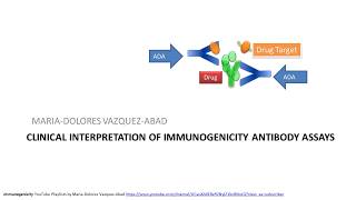 Loop mediated isothermal amplification LAMP protocol explained [upl. by Walford]