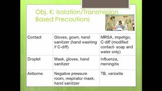 Wound Assessment for Nursing skills documentation example [upl. by Oakman]