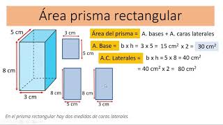 Área de un Prisma Rectangular [upl. by Ahsinid953]