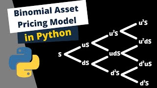 Binomial Option Pricing Model  Theory amp Implementation in Python [upl. by Mittel679]