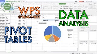 PIVOT TABLES DATA ANALYSIS  WPS SPREADSHEET [upl. by Helge224]