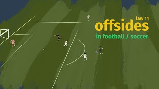 How Offsides Works in Football Soccer [upl. by Lili]