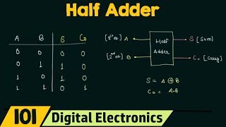 Half Adder [upl. by Thorlay]