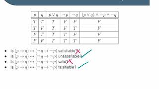 Validity and Satisfiability in Propositional Logic [upl. by Erhard]