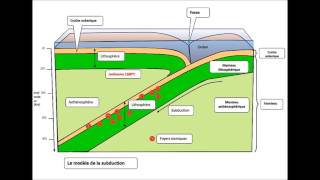lithosphère et asthénosphère [upl. by Queenie852]