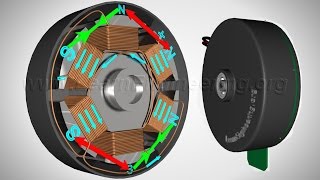 Brushless DC Motor How it works [upl. by Lovell]