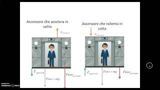 Sistemi inerziali e non inerziali [upl. by Ydok]